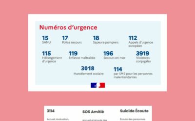 N°  D’URGENCE  et UTILES