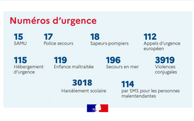 N°  D&rsquo;URGENCE  et UTILES